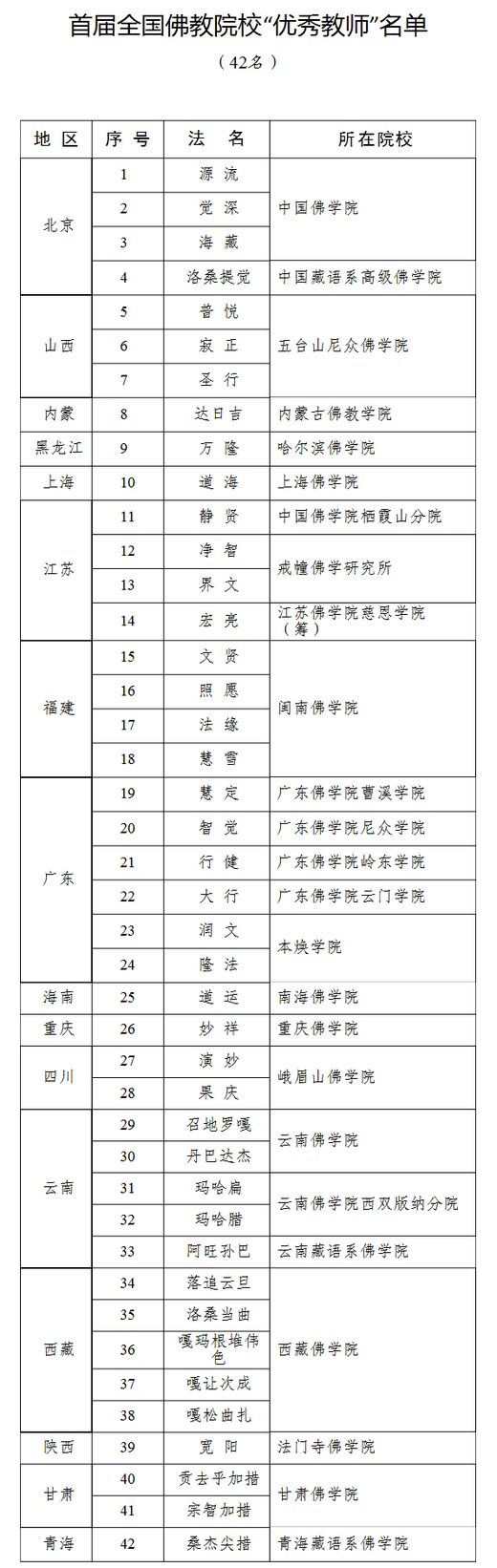 mhtml_file___E__首届全国佛教院校优秀教师荣誉称号授予仪式_87fe30c2be410_副本.jpg