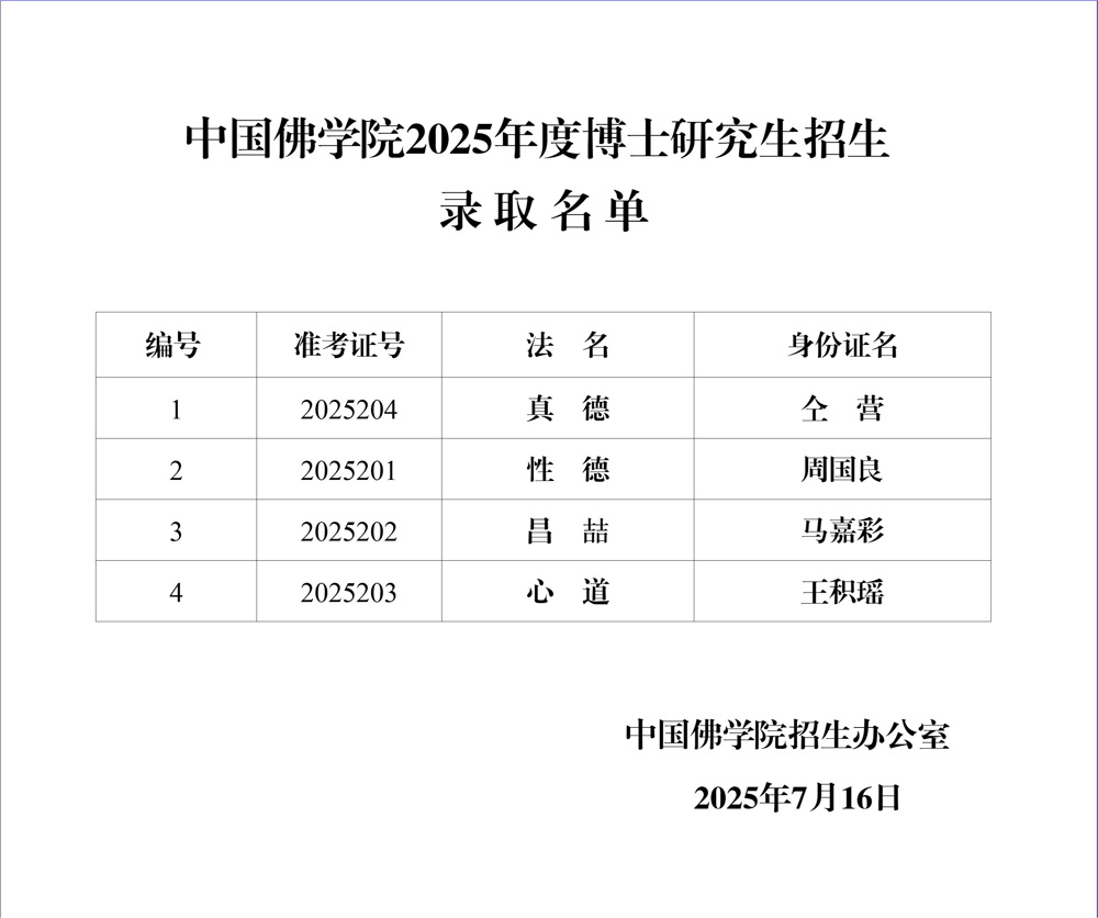 2025年博士研究生招生录取名单
