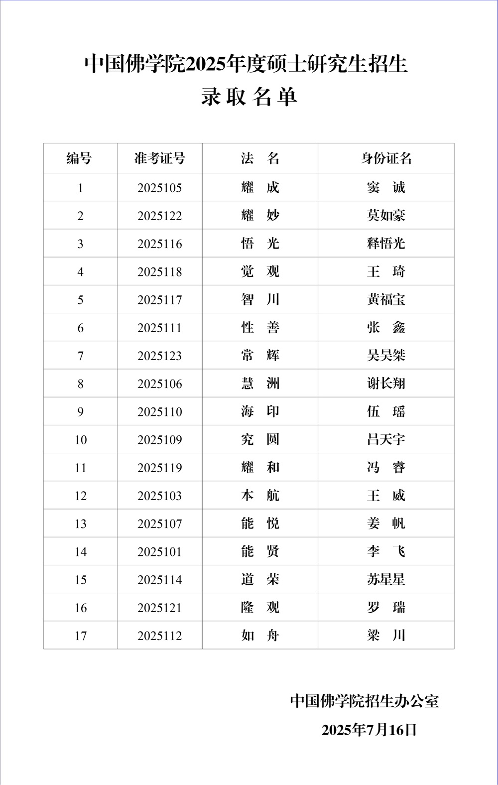 2025年硕士研究生招生录取名单