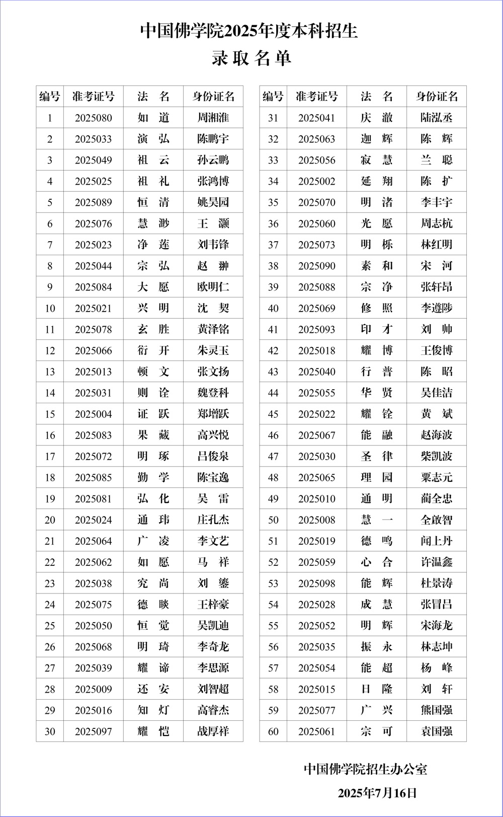 2025年本科招生录取名单